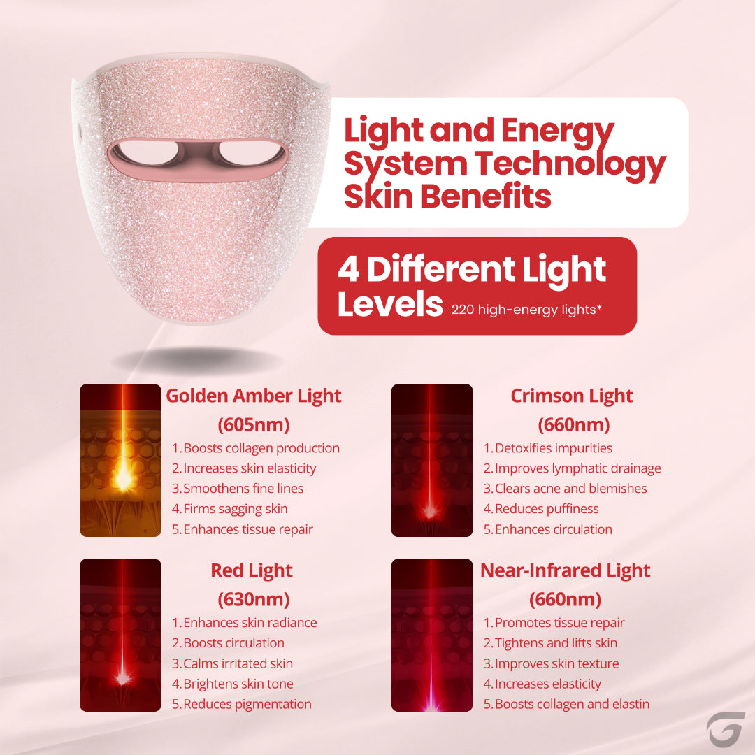 Masque Glowera 4 en 1 Light Therapy Red