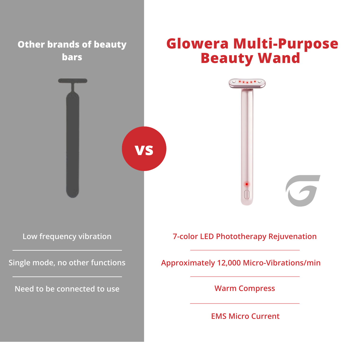 Glowera™ Skincare Wand